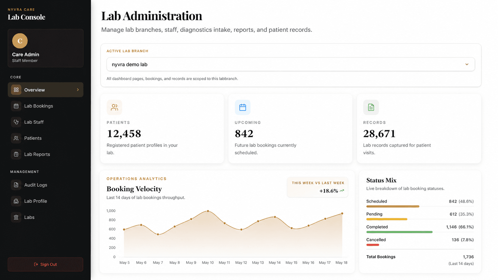 NyvraCare dashboard showing care operations and appointments